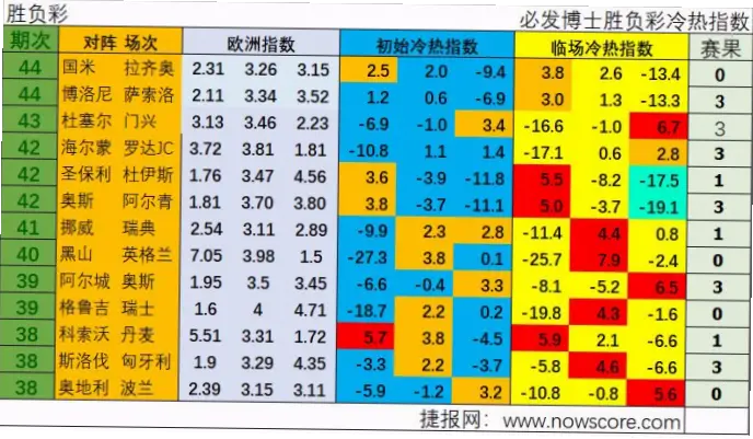 必发交易指数怎么用？判断冷热赛果技巧